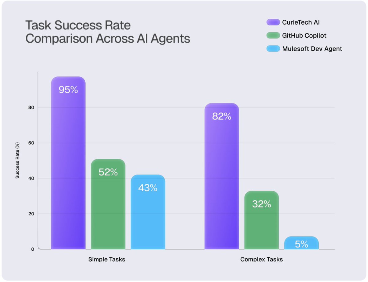 CurieTech AI tweet media
