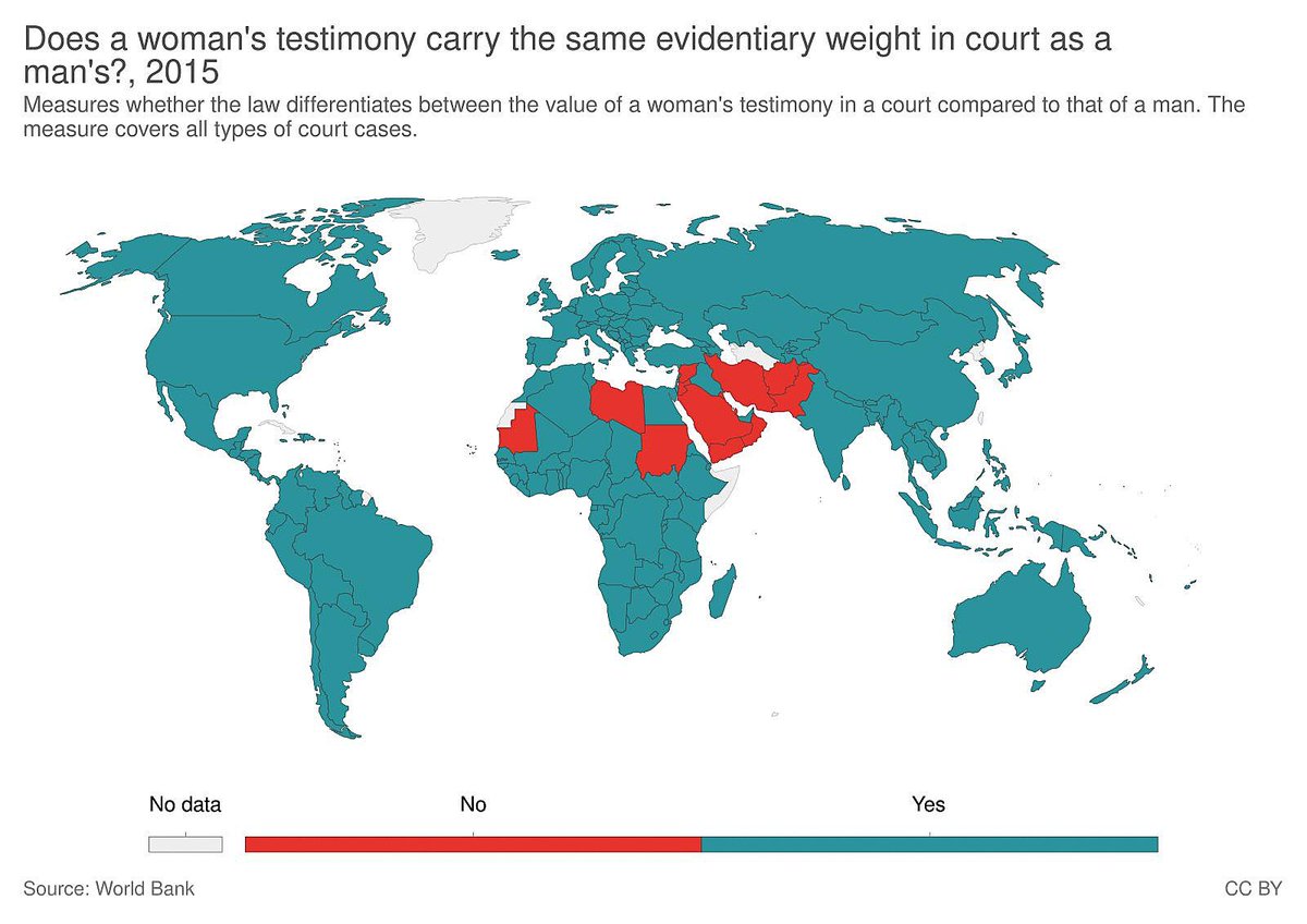 TerribleMaps's tweet image. Countries where a womanโs testimony is not equal to a manโs