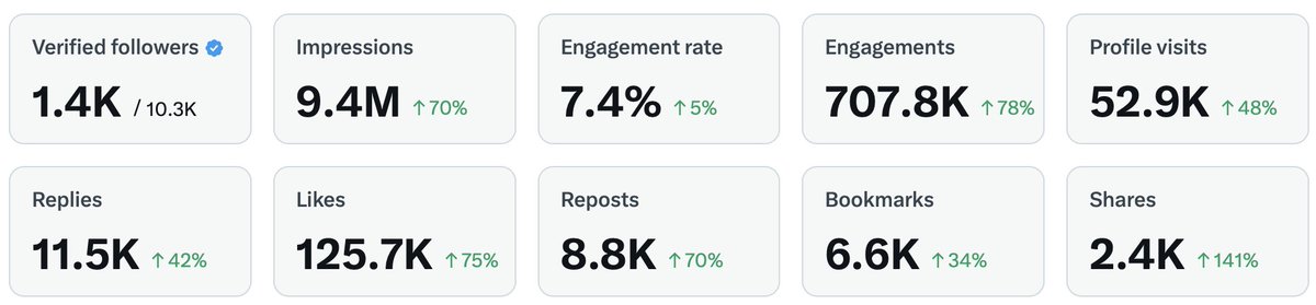 We cooking in here.

We are still following together our thesis and conviction.

You guys are legends, I really hope all your work and patience will end up being rewarded, that´s all I can wish for.

Fuck them beartards.

Lets roll.