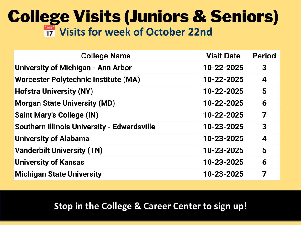 This weeks Visits in the CCC.
