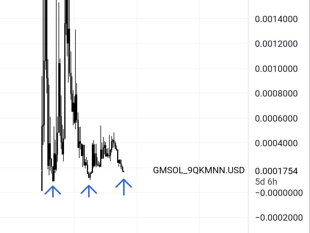 GMMessiah1's tweet photo. Do not buy the low, I repeat, do not buy the low $GM https://t.co/ZeCcqLYu5G