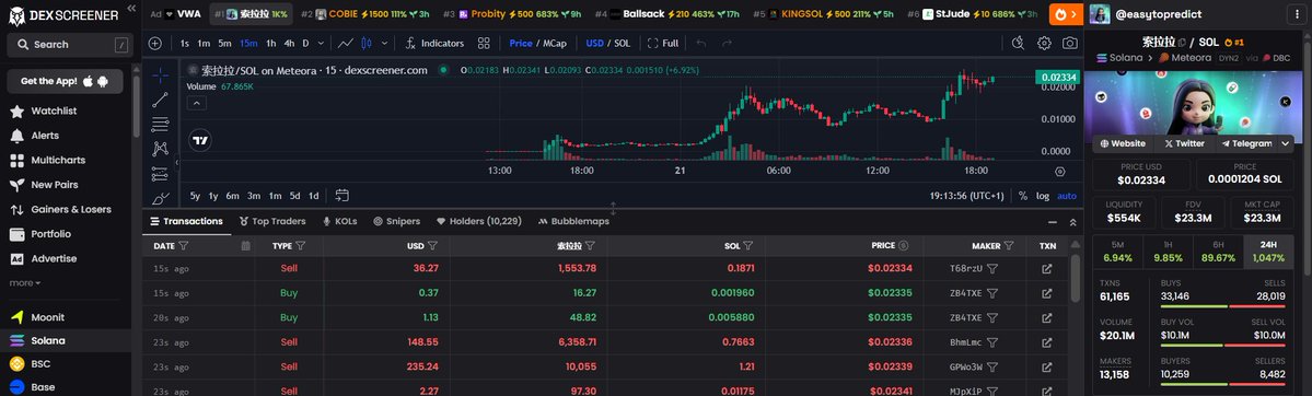 Datweb3guy's tweet image. almost x3 for our $SOLALA - $索拉拉