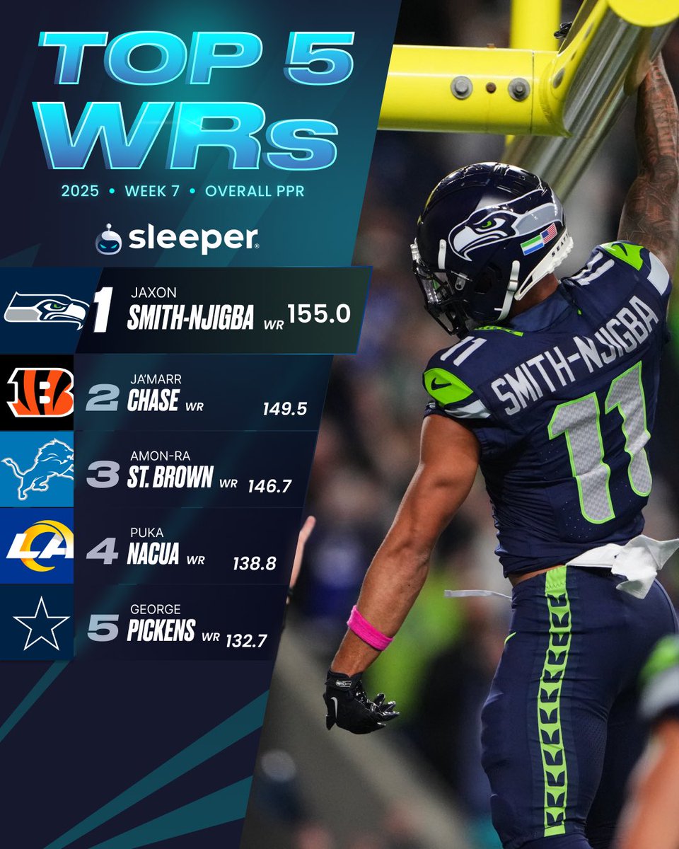 There is a new WR1 👀