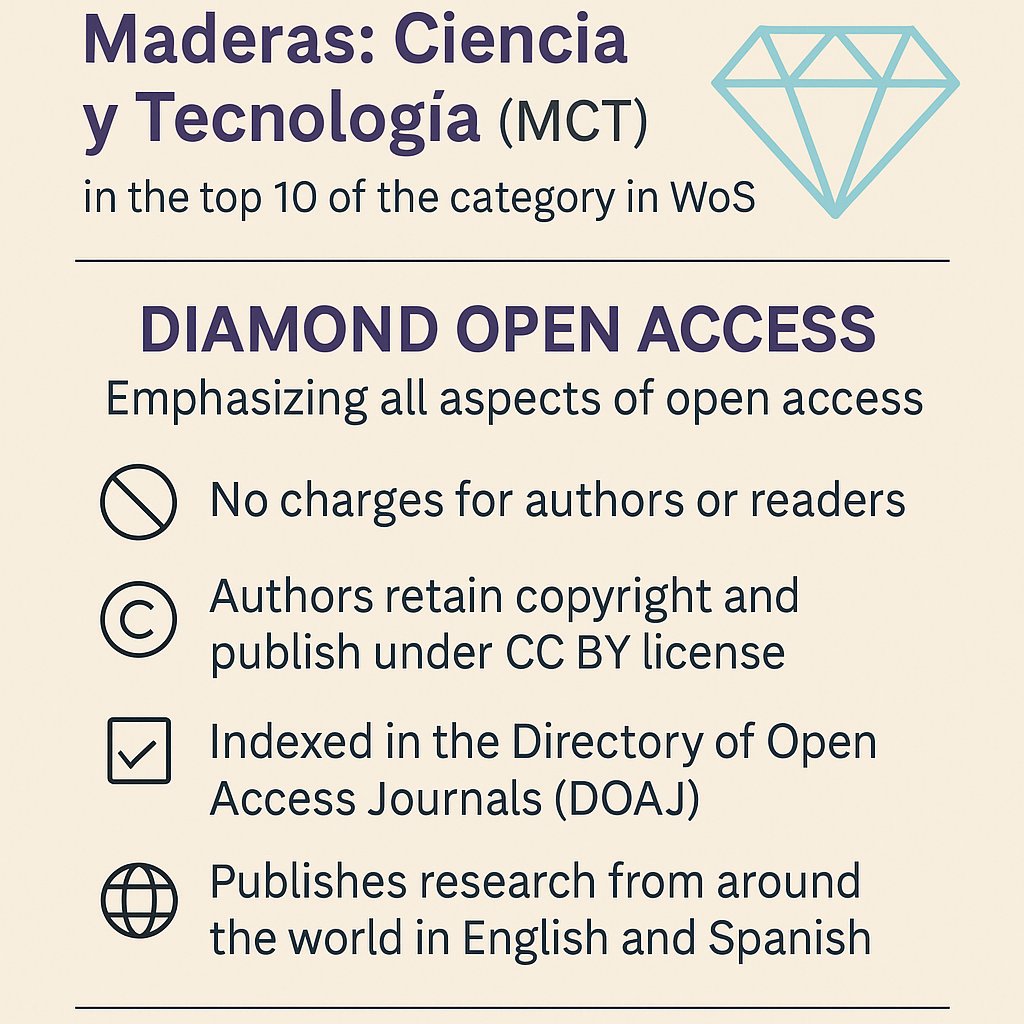 Maderas Cienc Tecnol tweet media