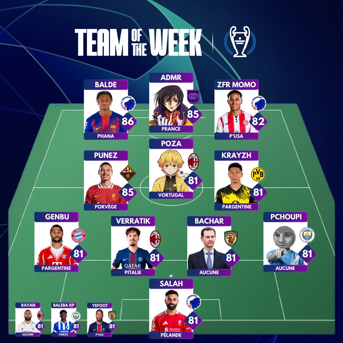 𝗩𝗢𝗜𝗖𝗜 𝗟𝗔 𝗧𝗘𝗔𝗠 𝗢𝗙 𝗧𝗛𝗘 𝗪𝗘𝗘𝗞 𝗗𝗘 𝗟𝗔 𝗣𝗥𝗘𝗠𝗜𝗘𝗥𝗘 𝗝𝗢𝗨𝗥𝗡𝗘𝗘 𝗗𝗘 𝗙𝗖𝗟 ! 😍👏

Baldelona devient le meilleur joueur de FFL avec 86 de note (égalité avec KM7 et Pagi). 😳