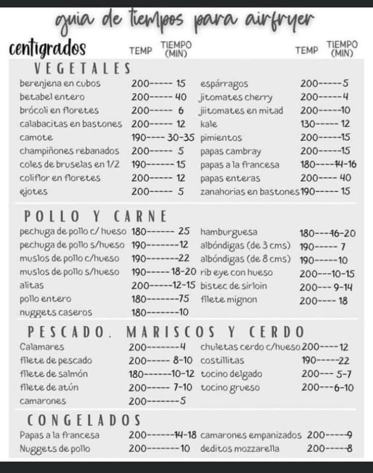 Tiempos y Temperatura en el AirFryer.
Puedes guardarla y usarla, pero también Compartela con un RT para que más usuarios la vean.♥️