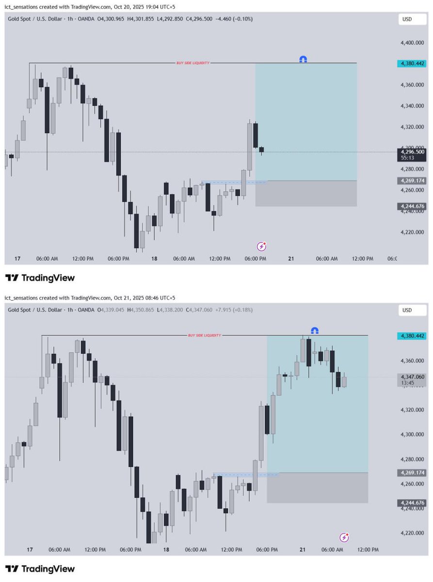 ict_sensations's tweet photo. Gold was shared, it went ๐!
Follow for more..
#eurusd #dxy #gbpusd #xauusdgold #xauusd #asianrange #asia #newyork #newyorksession https://t.co/Lreys8Wh9R