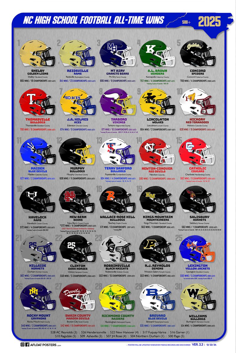 Afloat Posters tweet media