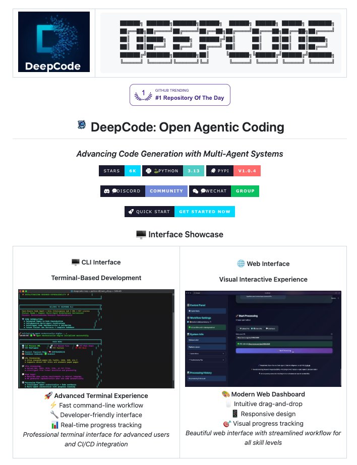 DataChaz's tweet image. Go from research paper → codebase in minutes.
DeepCode turns prompts, PDFs, or URLs into complete production-grade codebases: with backend, frontend, even algorithmic logic! 🔥
100% open-source.
Repo in 🧵↓