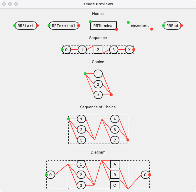 awwscript's tweet image. SwiftUI native railroad diagrams are coming along nicely