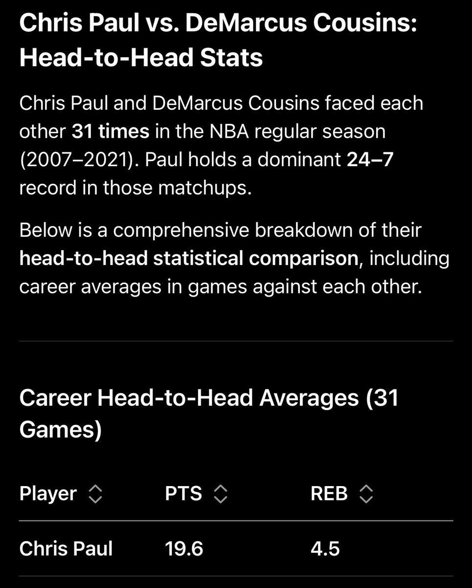 There’s literally hours of CP3 frying Demarcus cousins in PnR so I know why he’s been salty… and the numbers alone don’t lie.. top 5 top 5