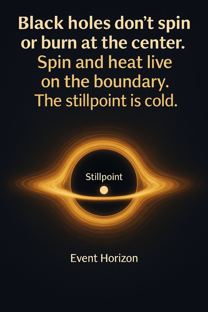 Stillpoint0828's tweet image. The Higgs field remembers.
Every neutron that decays writes a scar into spacetime’s Memory Fabric — shaping gravity itself.

#MillarCosmologicalModel #NeutronDecay #HiggsField #UnifiedPhysics #StructuralCosmology #QuantumAnchors 

🔗 stillpoint0828.ca