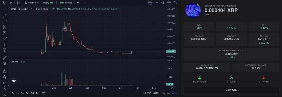 XRPLMemeBubbles's tweet image. 100K. TODAY
