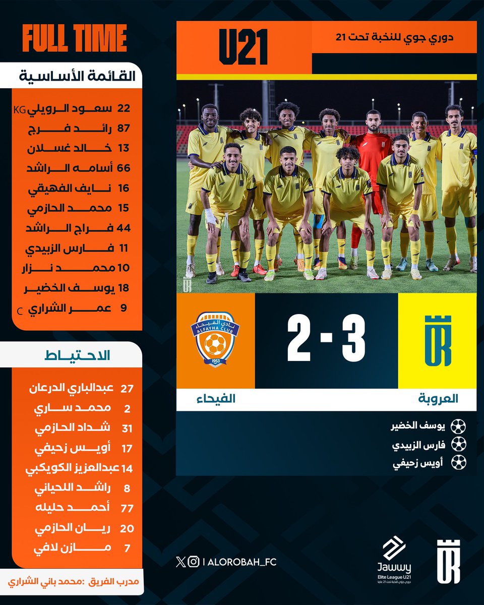 OrobahSA's tweet image. 🔚 | نهاية المباراة

العروبة 3 : 2 الفيحاء
⚽️ يوسف الخضير
⚽️ فارس الزبيدي
⚽️ أويس زحيفي

" ألف مبروك " لنجوم فخرنا 🤩💪🏻💚💛

#العروبة_الفيحاء  | #دوري_جوي_للنخبةU21
