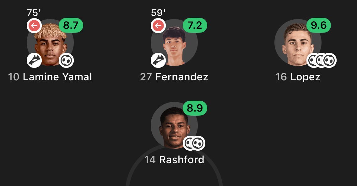 Dire que c’est sensé être notre attaque remplaçante mdrrr