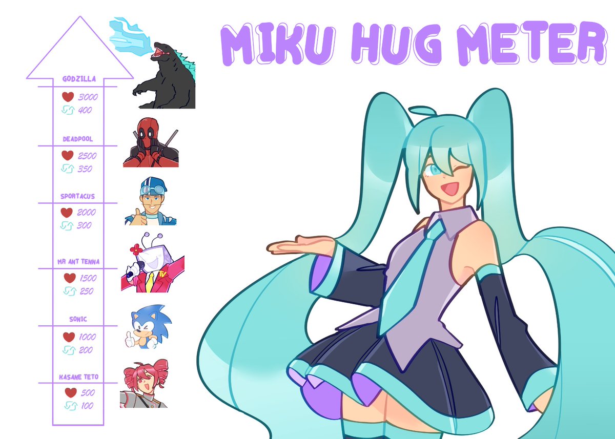 paranoid_ghosts's tweet image. miku hug-o-meter but it progressively gets more unhinged