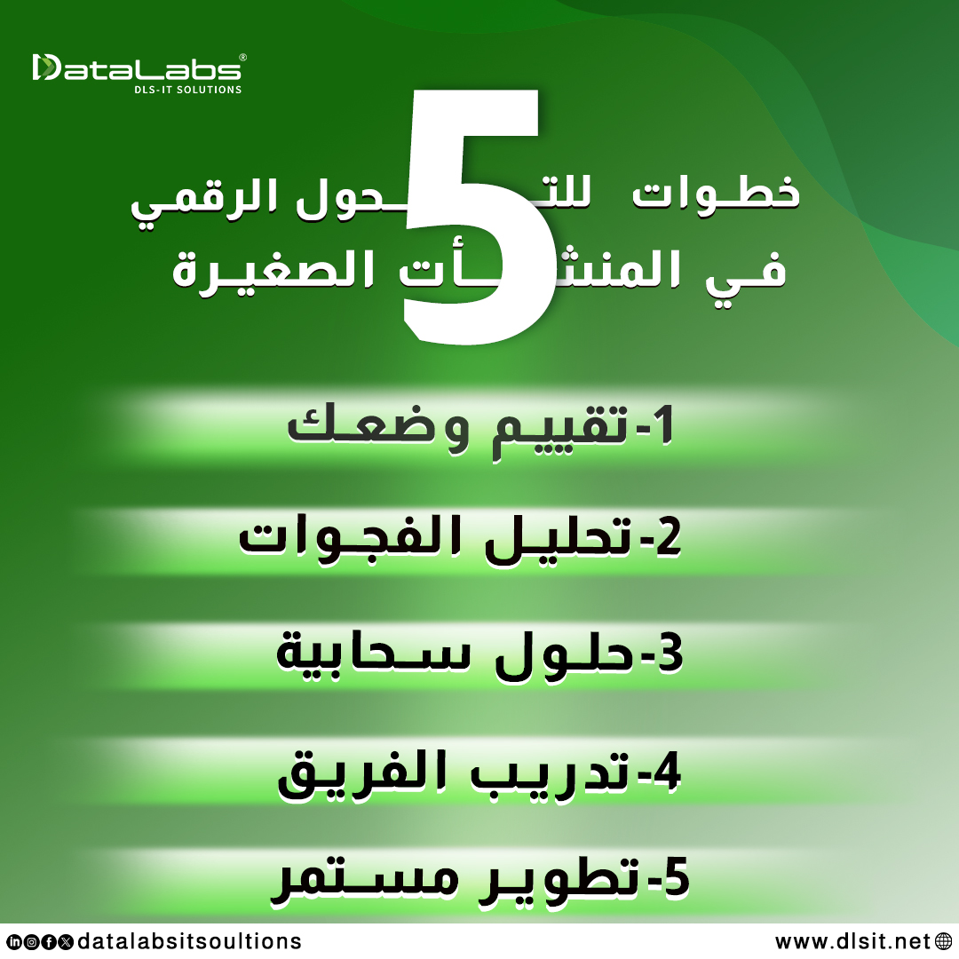 DataLabs_IT_'s tweet image. 5 خطوات للتحول الرقمي في المنشآت الصغيرة.
تابعنا علشان تشوف كيف التقنية تقدر ترفع شغلك وتطوره 🚀
#DataLabs #itsolutions #السعودية #CloudSolution #تحول_رقمي