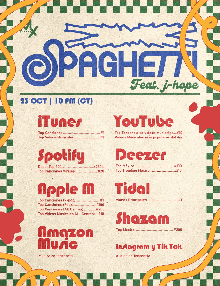 🍝‘SPAGHETTI (feat. j-hope of BTS) LE SSERAFIM’ METAS MÉXICO 🍝

ARMY México ¡Compartimos contigo las metas para nuestro país! Llévalas a todas tus redes y superémoslas 

📅 23 de Octubre, 10PM (CT) 🇲🇽  
🔗 Preguarda le-sserafim.lnk.to/SPAGHETTI

#EAT_IT_UP_SPAGHETTI #jhope #제이홉