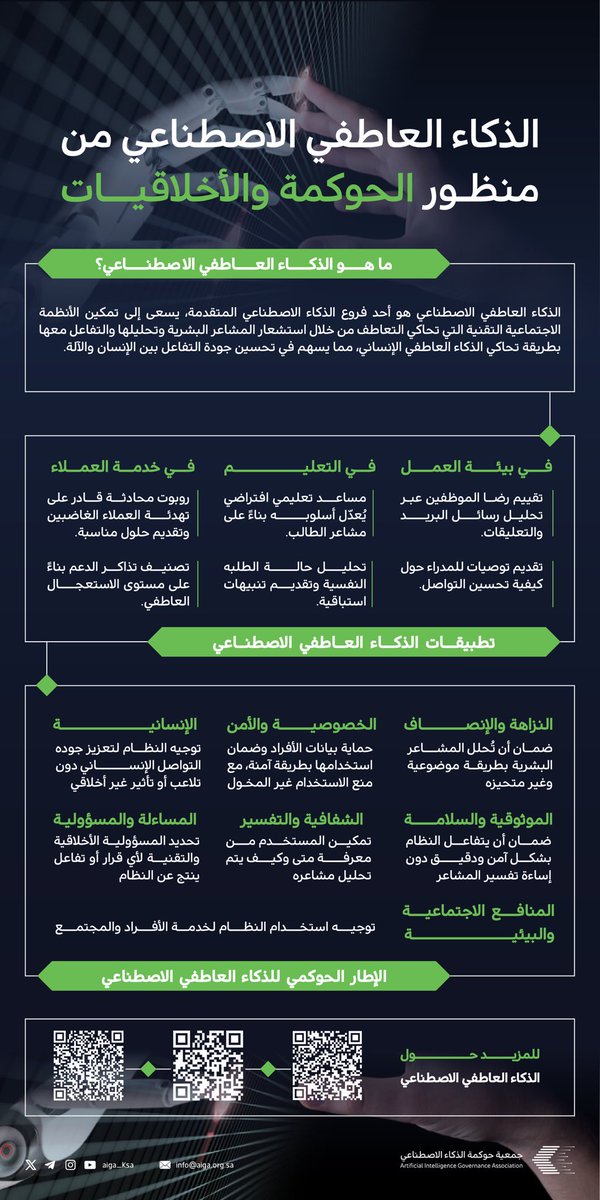 يعزز #الذكاء_العاطفي_الاصطناعي المحوكم من قدرة الأنظمة الذكية على فهم المشاعر البشرية والتعامل معها بوعي، ضمن أطر حوكمة تضمن الشفافية والمسؤولية في الاستخدام.