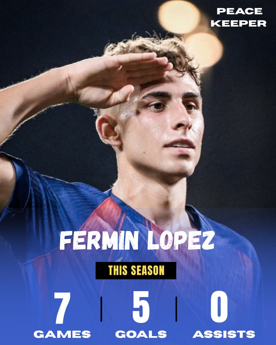 StarcodedNews's tweet image. 🇪🇸 Fermin Lopez for Barca this season:

👕 7 games
⚽️ 5 goals

Amazing! 🔥