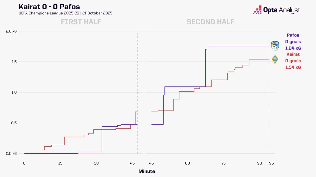 Opta Analyst tweet media