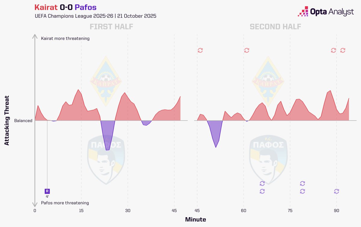 Opta Analyst tweet media