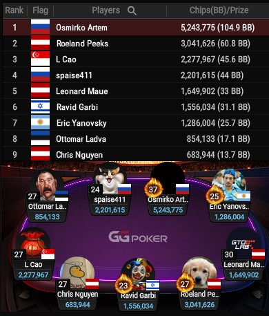 Jeff Gross (@jeffgrosspoker) on Twitter photo 