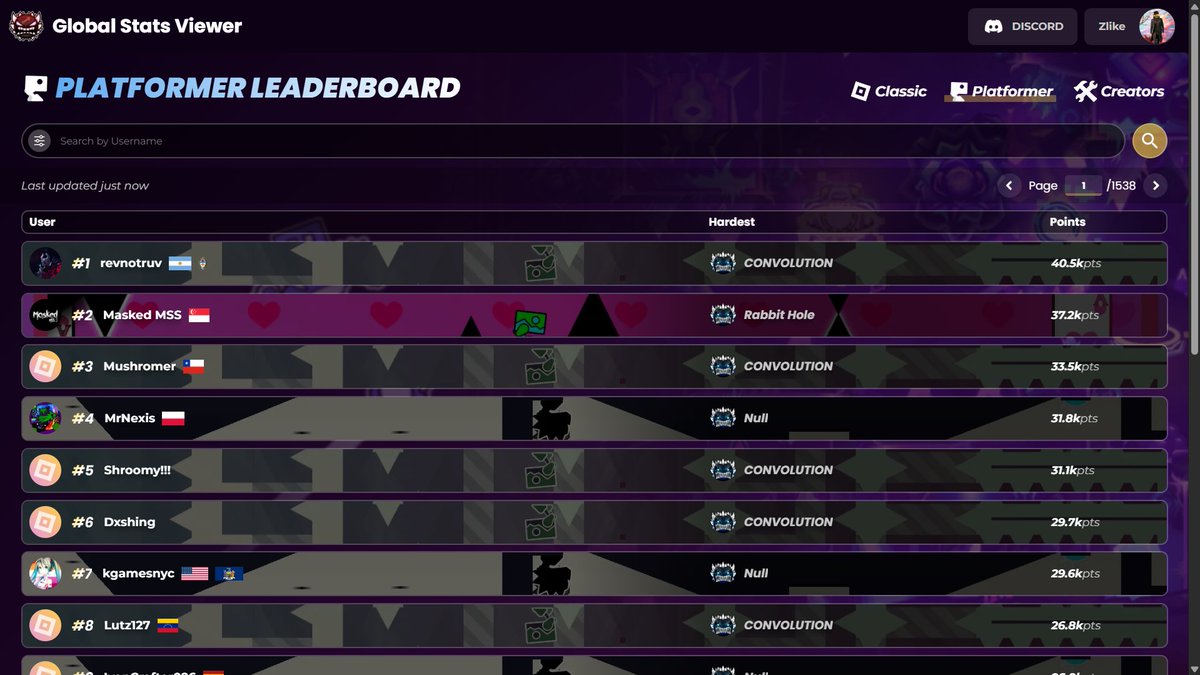 gsv_gd's tweet photo. Our newest update to the Global Stats Viewer has released. Star, moon, and coin leaderboard are now on the site along with a new leaderboard style. Loading speeds has also greatly increased. We hope you all check out our site! https://t.co/L9dzPcrdz5