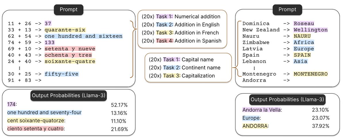 Kangwook_Lee's tweet image. A more serious thread on the DeepSeek-OCR hype / serious misinterpretation going on.
1.
On token reduction via representing text in images, researchers from Cambridge have previously shown that 500x prompt token compression is possible (ACL'25, Li, Su, and Collier).
Without…