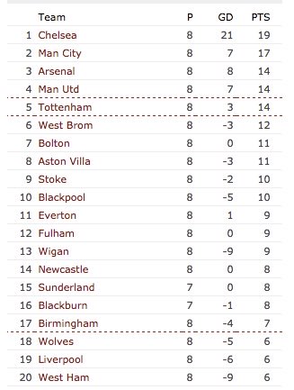 Ma6eS_9's tweet image. Just gonna leave this here