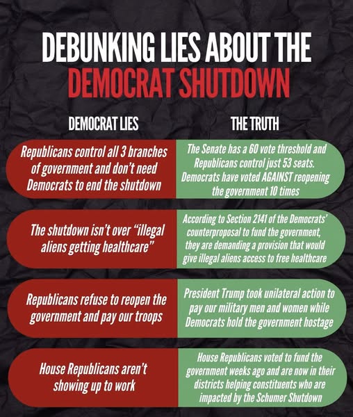 The facts about the shutdown.