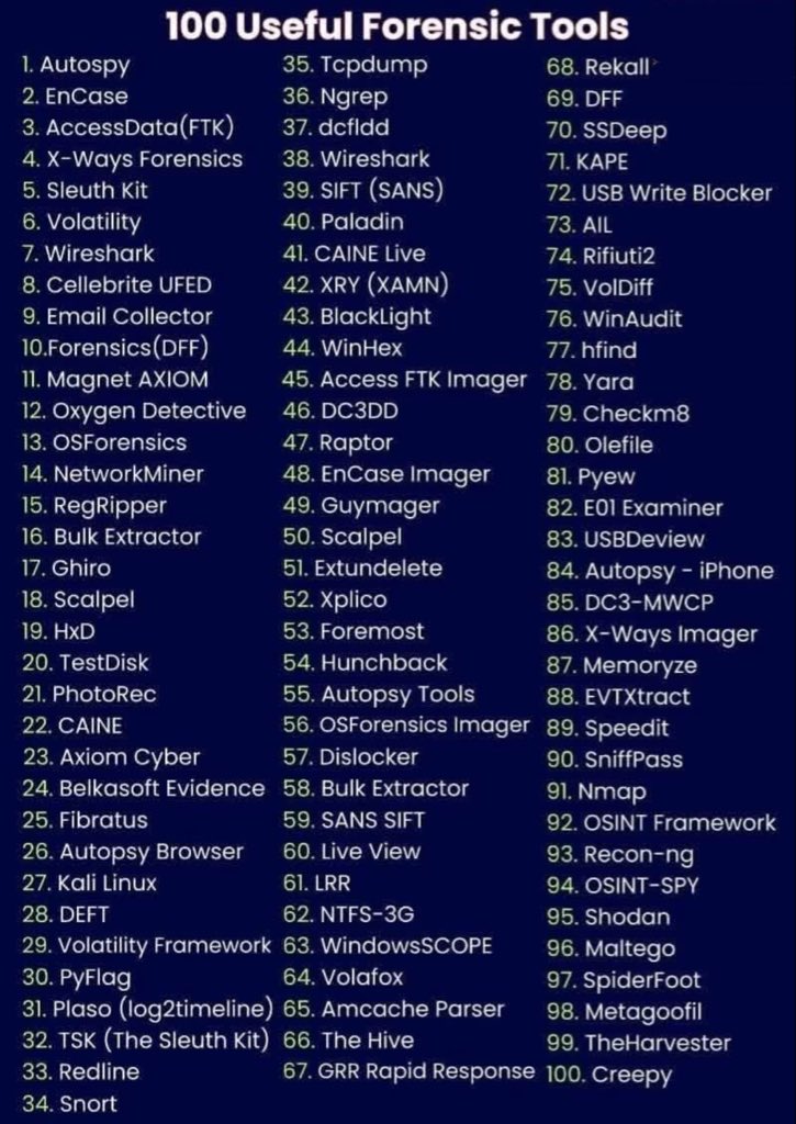 _0b1d1's tweet image. 🕵️100 Useful Forensic Tools
🔖#cybersecurity #hacking #pentesting #security