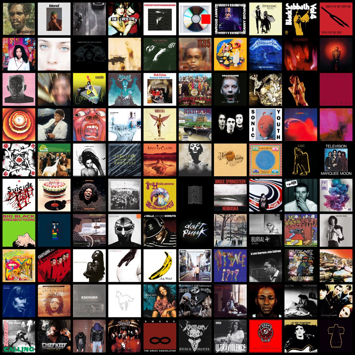 PorroVlex's tweet image. top 100
1 x artist
not in order