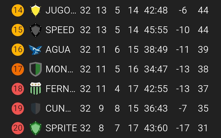 FECHA 32 DE LA PRIMERA DIVISIÓN DE LA LDB 🏆⭐.