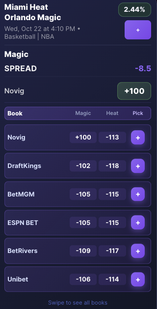 Solid Value for Magic -8.5