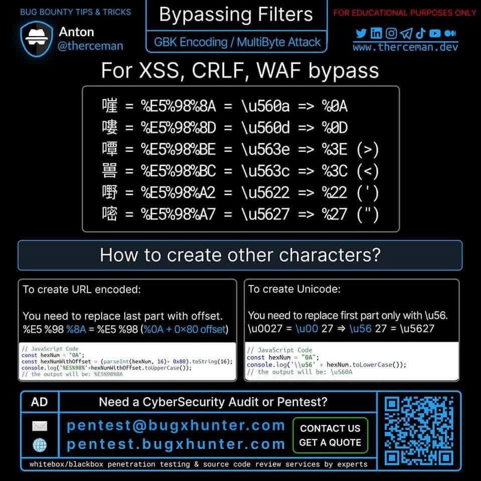 _0b1d1's tweet image. 🔰Bypassing Filters by @therceman 

🔹Localhost SSRF Payload
🔹GBK Encoding / Multibyte Attack
🔹CRLF Injection Payloads
🔹Overlong UTF-8 Encoding Attack

🔖#cybersecurity #hacking #pentesting #securitybreach