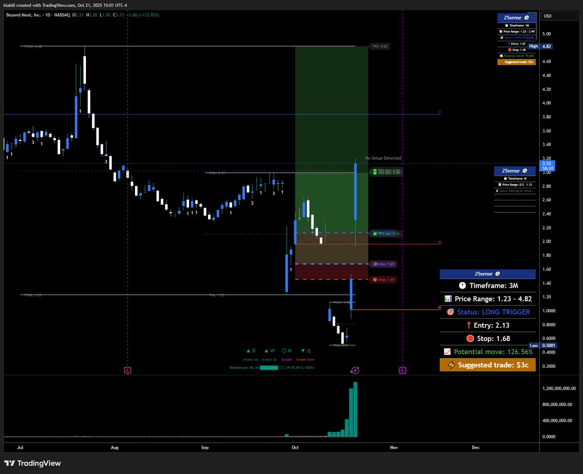 Ki Levels tweet media