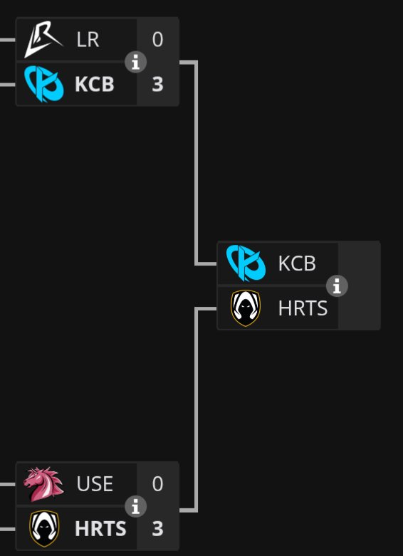 CallMeAmaury's tweet image. Voilà, on y est.

La #sauce pour rito et son potentiel format pas encore annoncé.

Deux équipes académiques de @KarmineCorp et @TeamHeretics en finale de EUM. 

LR y sera. En restant logique tu invites le seed #4 de la prime league face aux équipes de LEC.

Débrouille toi avec ça
