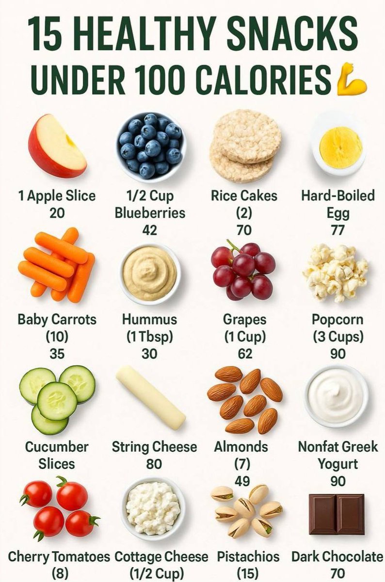 15 Healthy Snacks Under 100 Calories 💯