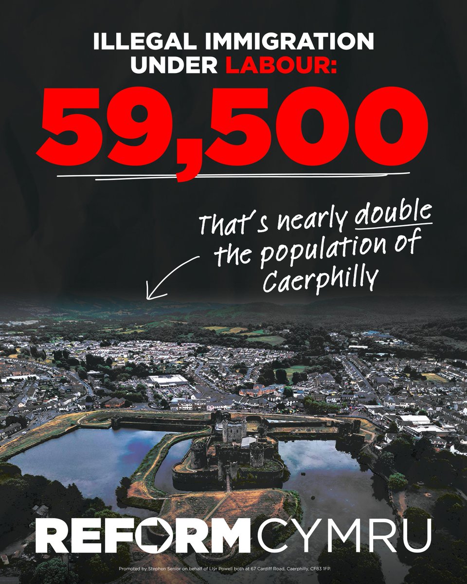The number of illegal migrants that have crossed the Channel under Starmer is nearly double the size of Caerphilly’s population.

Vote Reform this Thursday to send Labour a message.