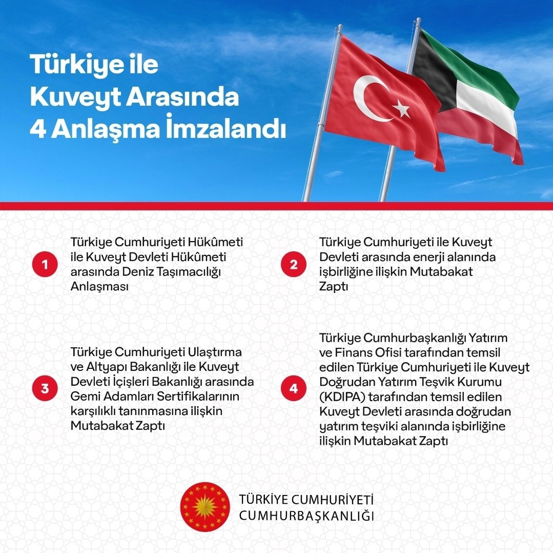 Türkiye Cumhuriyeti ile Kuveyt arasında 4 anlaşma imzalandı.

#Türkiye #Kuveyt #Anlaşma #Haber #Bilgi #Politica