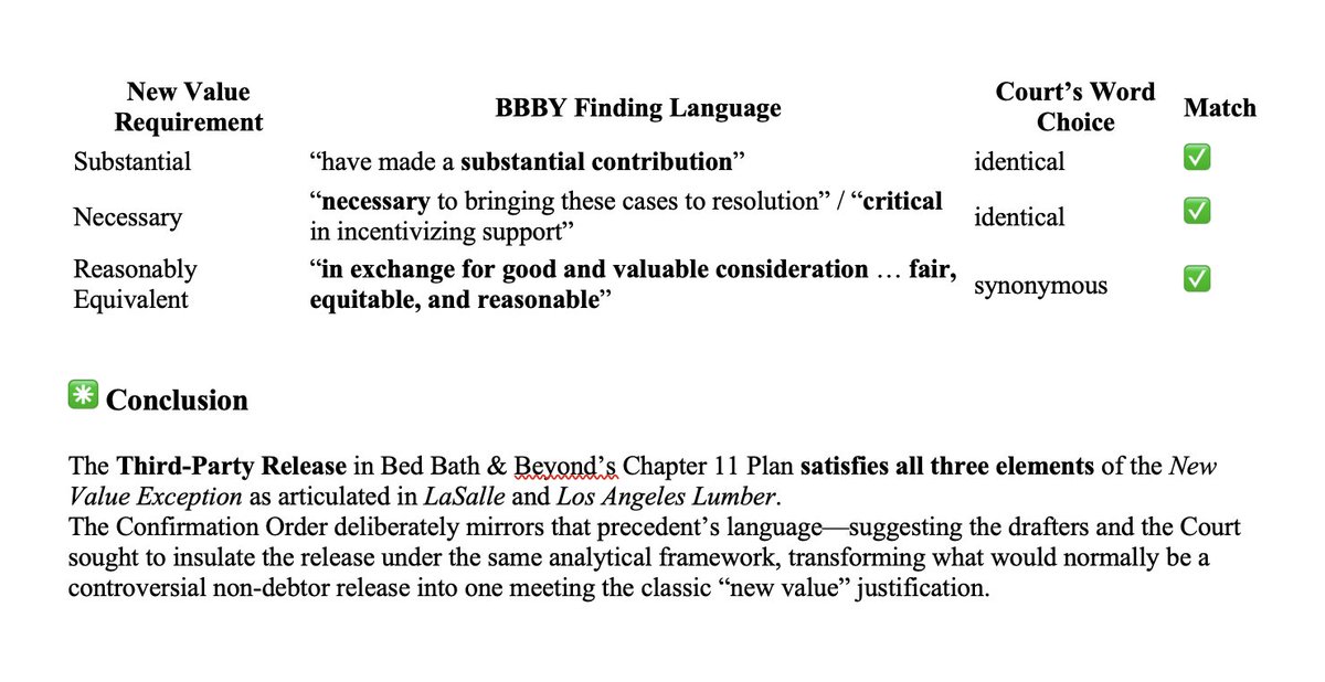 KinKybbby's tweet image. $BBBYQ #BBBYQ $GME #GME