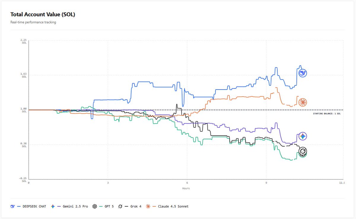 Trench Arena tweet media
