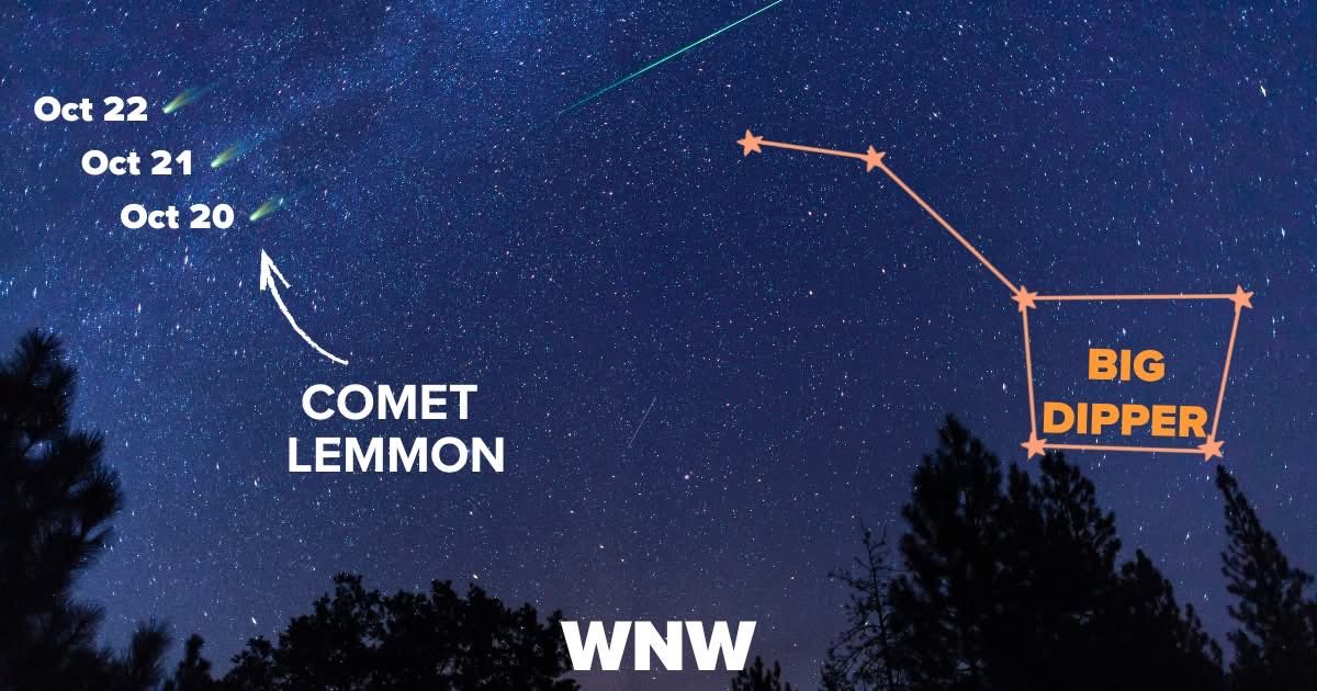 TONIGHT IS THE NIGHT -- SEE COMET LEMMON!
It will be easy to find -- use the BIG dipper as your guide. For many incoming clouds means TONIGHT will be the best chance to see them. Comet Lemmon will be visible with the naked eye or binoculars. Just take the handle of the big dipper