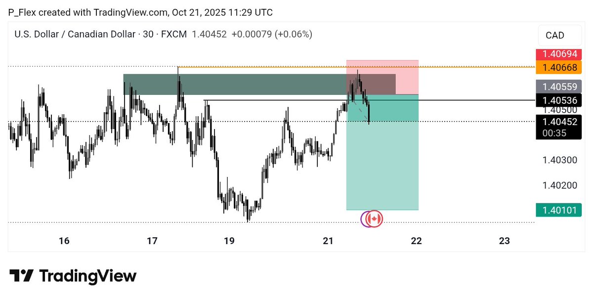 PeterDamian06's tweet image. Welcome back Guys🥹💙
$USDCAD 1:4RR SECURED ✅ 
Trust the process 💪🏻 
#SBI
Every market 💯