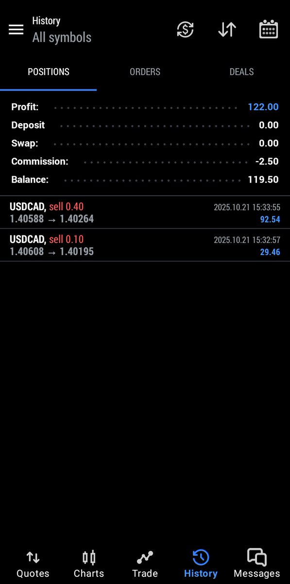 PeterDamian06's tweet image. Welcome back Guys🥹💙
$USDCAD 1:4RR SECURED ✅ 
Trust the process 💪🏻 
#SBI
Every market 💯