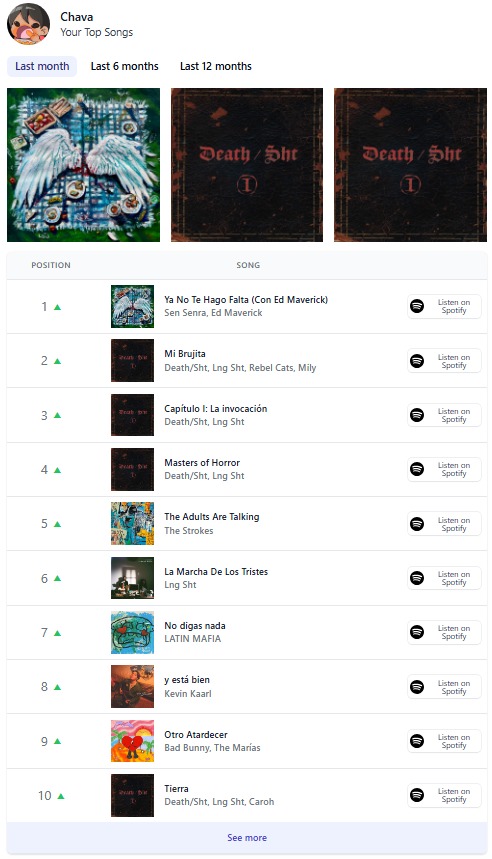 Y así va mi mes en Spotify 
Y ustedes cómo van?