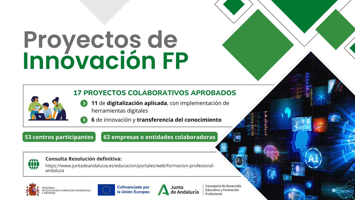 🟢Publicada la resolución definitiva con los proyectos colaborativos de innovación y transferencia del conocimiento. #FPAndaluza
👉 Consulta: juntadeandalucia.es/educacion/port…