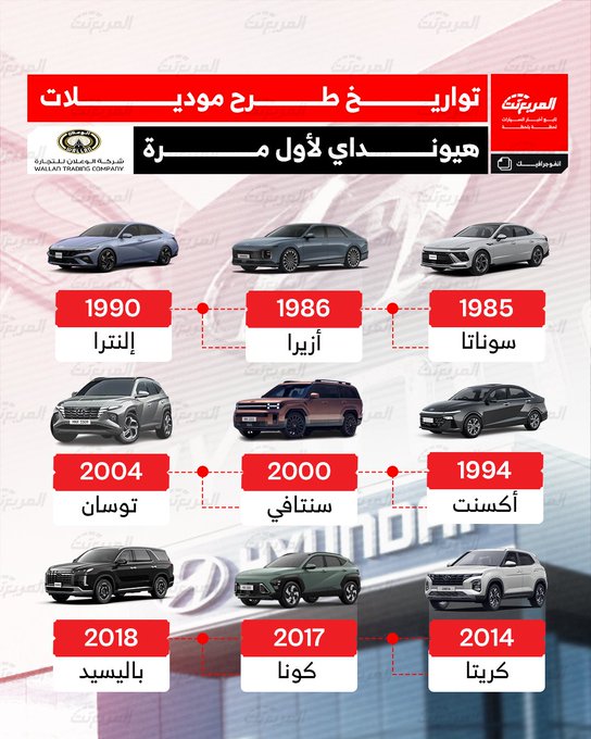 تواريخ طرح موديلات هيونداي لأول مرة. أي سيارة من هيونداي تقدر تجربها من رابط "هيونداي الوعلان". عبي بياناتك وبيتصلون عليك 